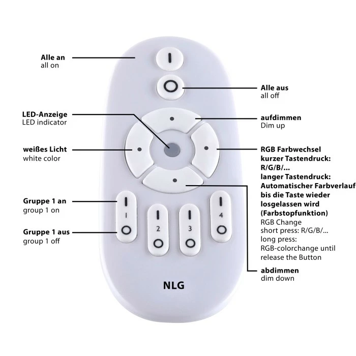 Leuchten Direkt FLAT LED Panel Weiß, 1-flammig, Fernbedienung 3 Leuchten Direkt FLAT LED Panel Weiß, 1-flammig, Fernbedienung – Bild 3